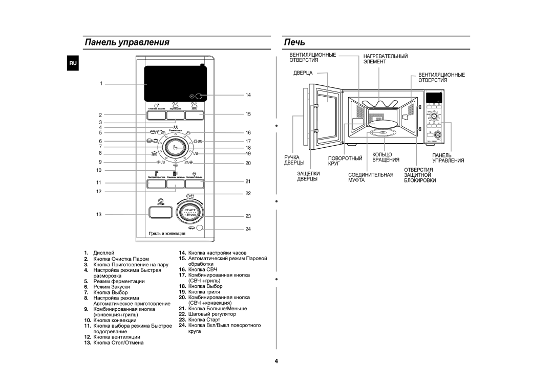 Samsung CE1190R/SBW manual Панель управления Печь, Дисплей Кнопка настройки часов Кнопка Очистка Пapoм, СВЧ +конвекция 