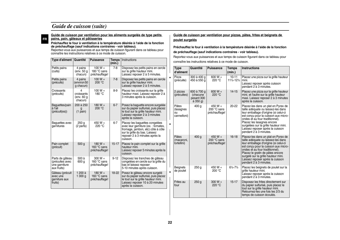 Samsung CE1196T-S/XEF, CE1196T-B/XEF manual Type daliment Quantité Puissance Temps 