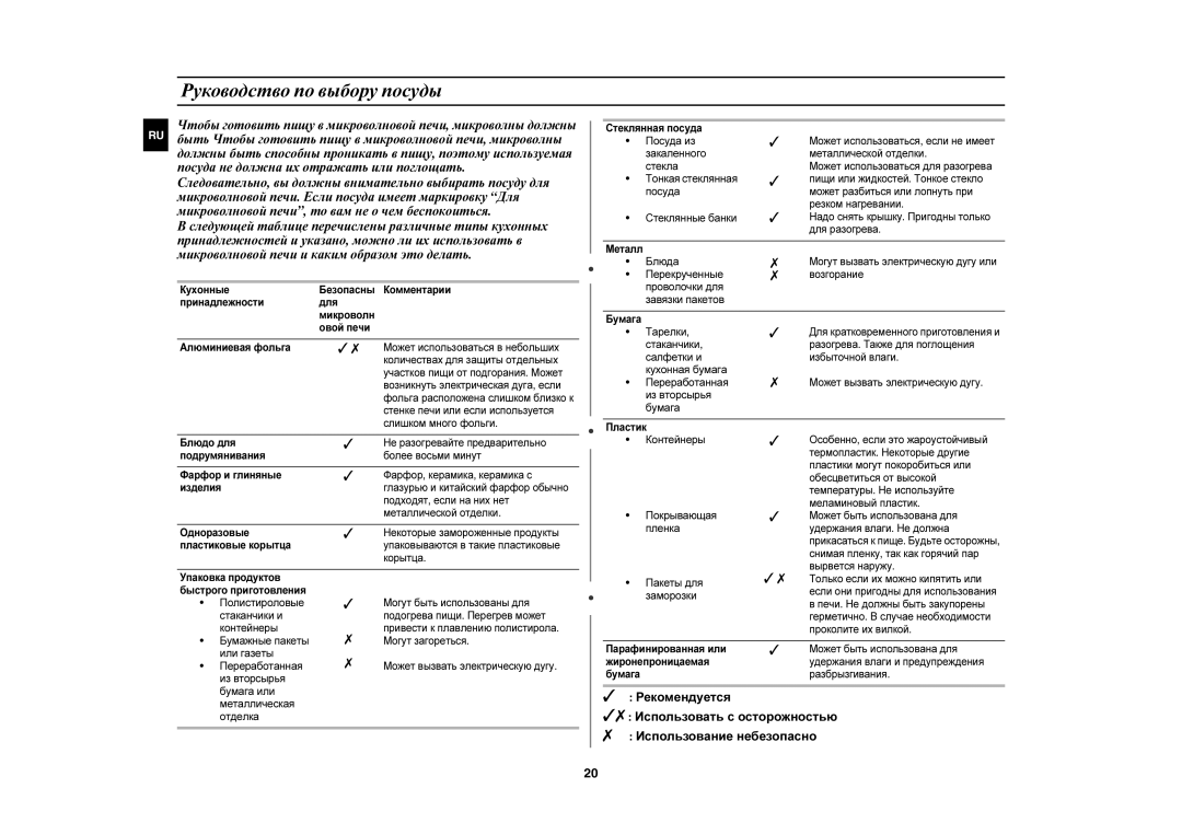 Samsung CE1197GBR/BWT manual Руководство по выбору посуды 