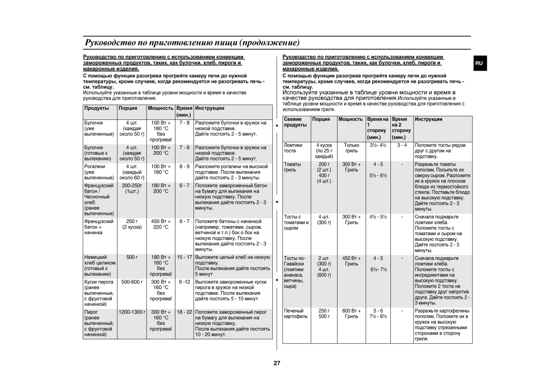 Samsung CE1197GBR/BWT manual Уже Каждая 