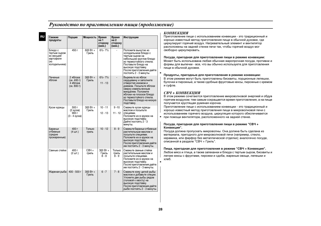 Samsung CE1197GBR/BWT manual СВЧ + Конвекция 