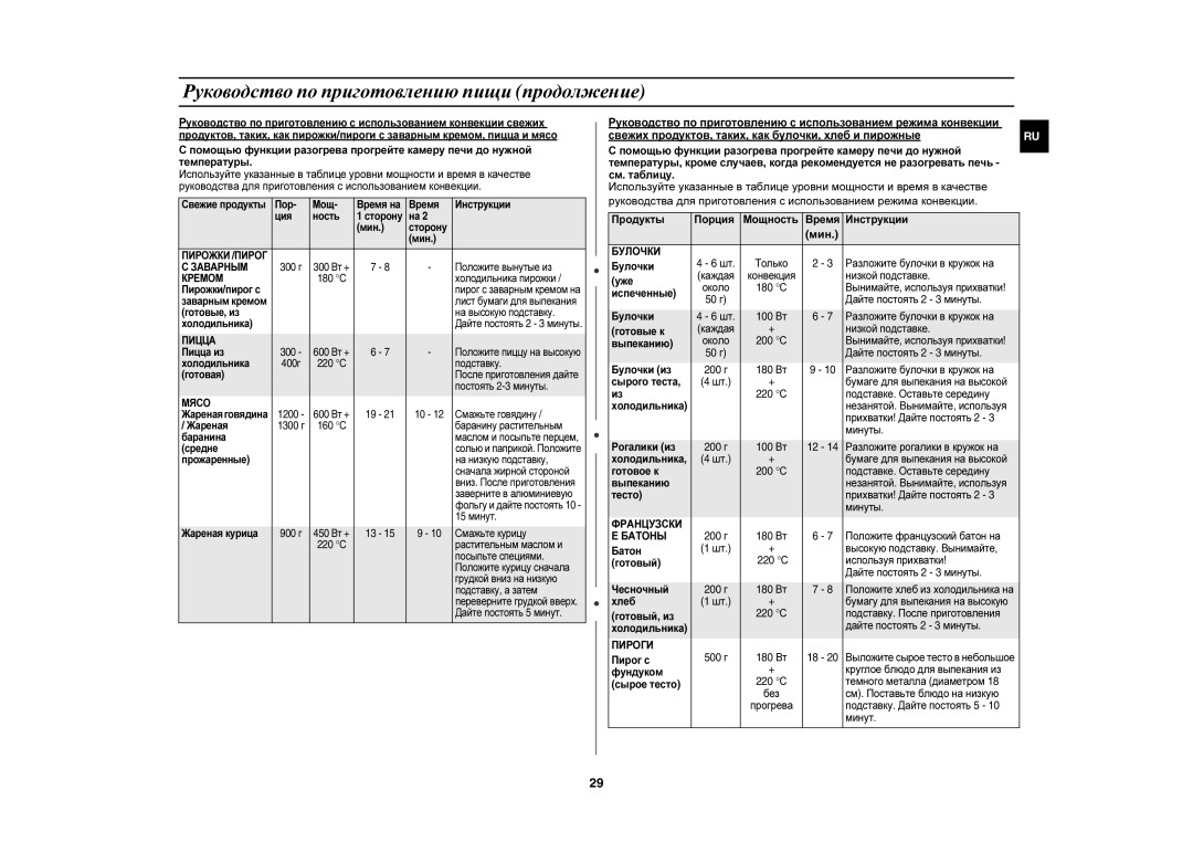 Samsung CE1197GBR/BWT manual Французски 