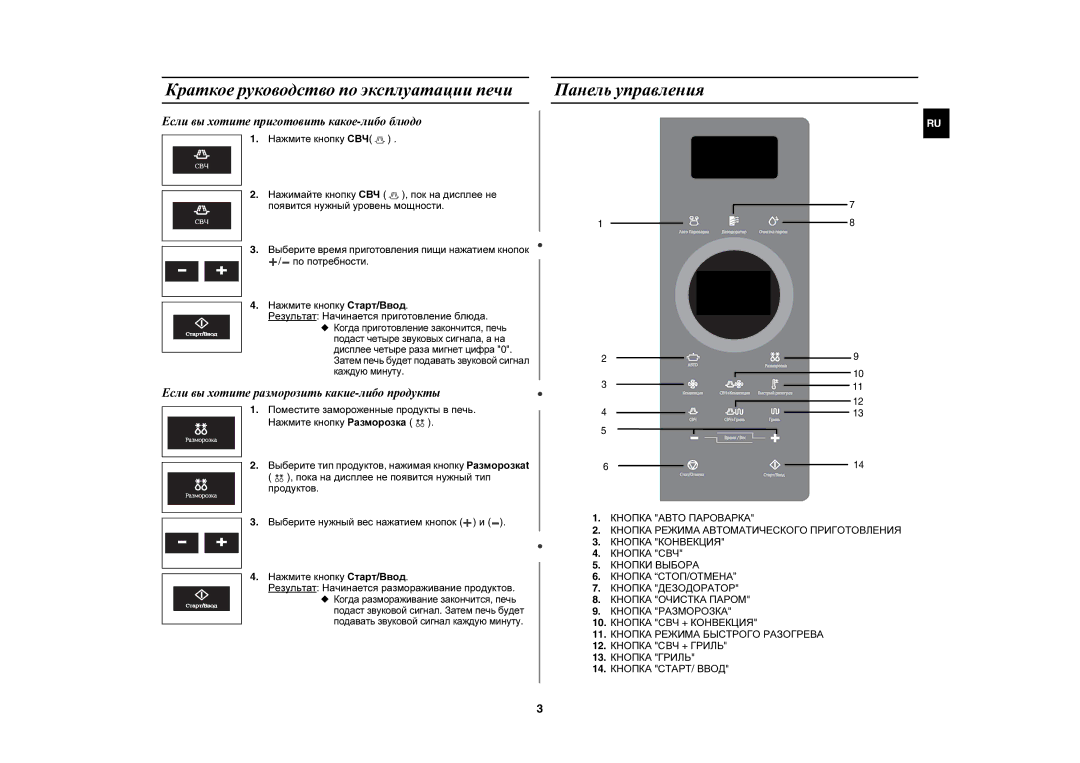 Samsung CE1197GBR/BWT manual Краткое руководство по эксплуатации печи, Панель управления 