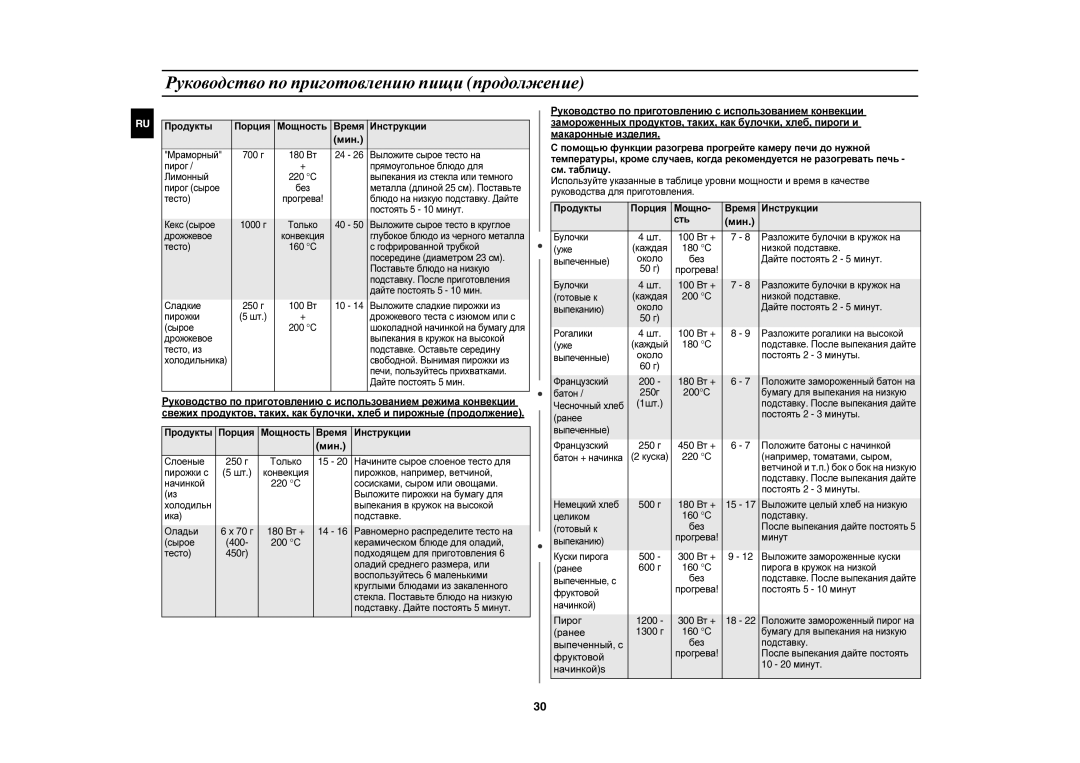 Samsung CE1197GBR/BWT manual Пирог, Ранее, Выпеченный, с, Фруктовой, Начинкойs 