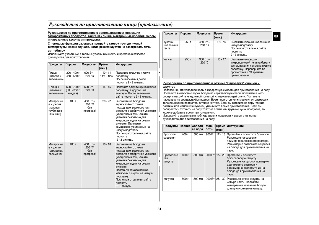 Samsung CE1197GBR/BWT manual Мощн, Ость 