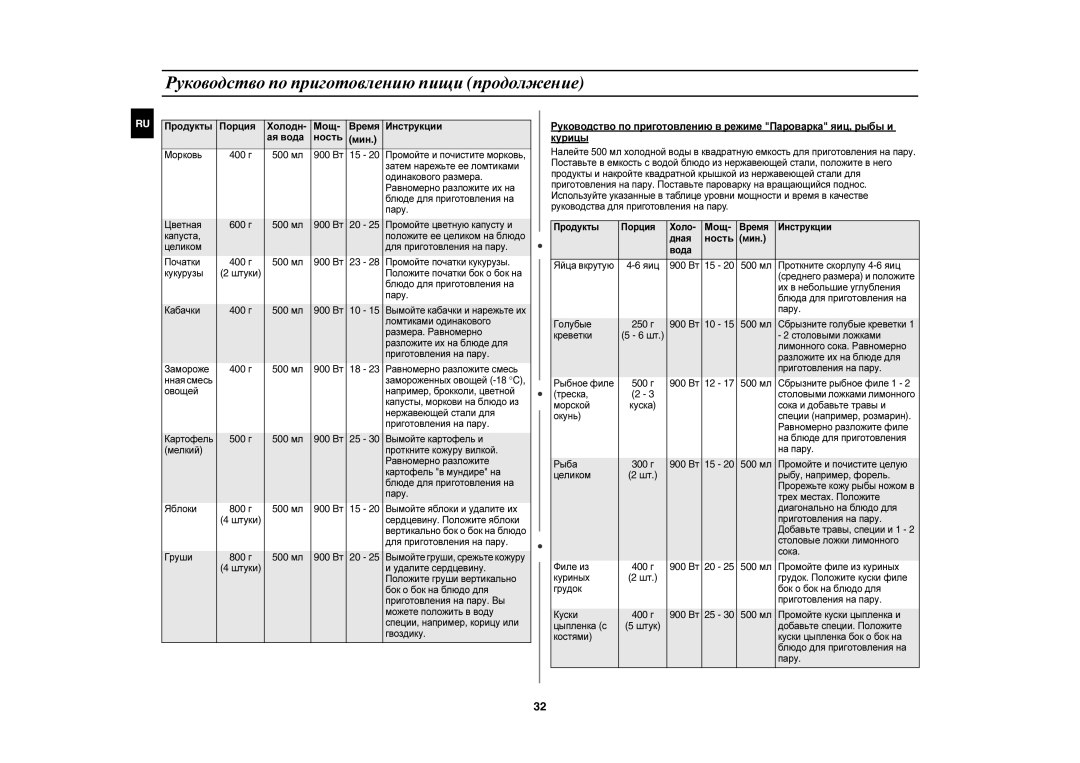 Samsung CE1197GBR/BWT manual Мощ, Ность 