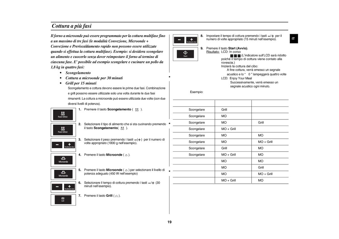 Samsung CE1197UBT/XET manual Cottura a più fasi, Il tasto Scongelamento 