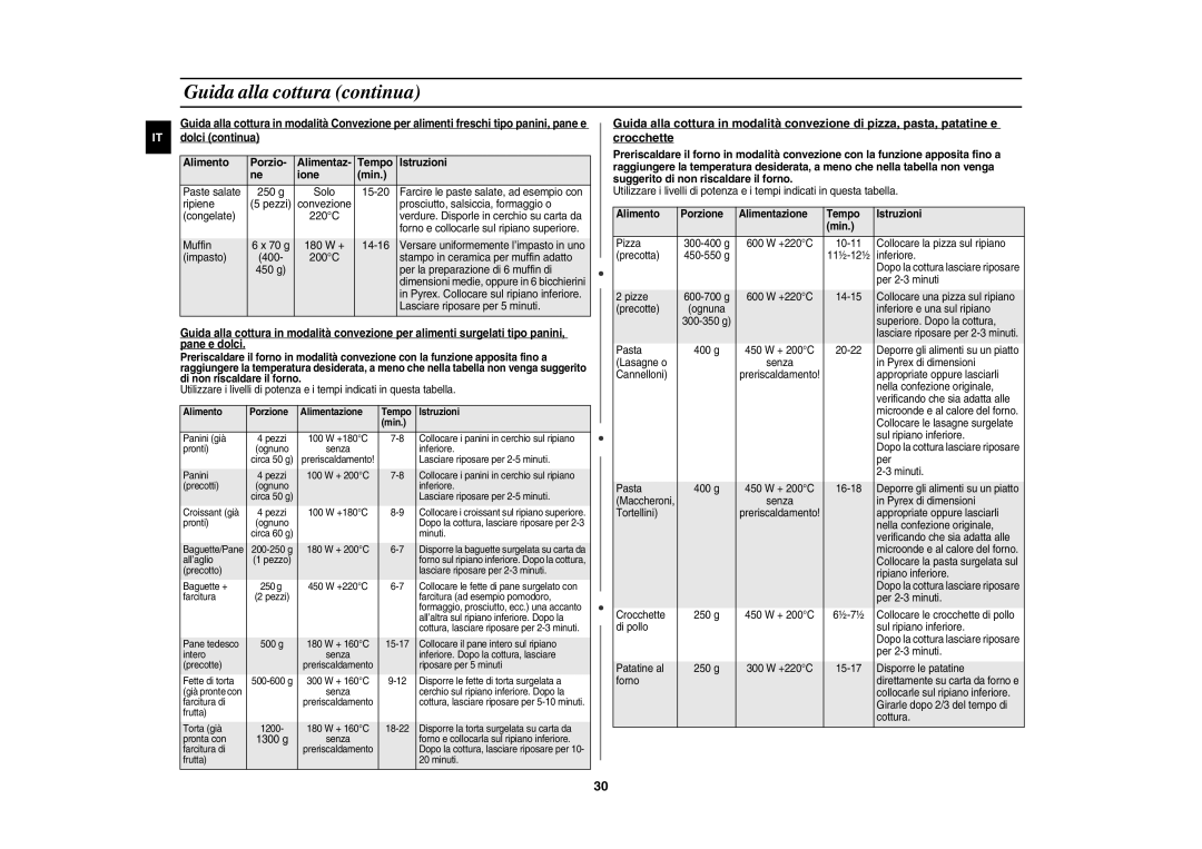 Samsung CE1197UBT/XET manual Alimento Porzione Alimentazione Tempo Istruzioni Min 