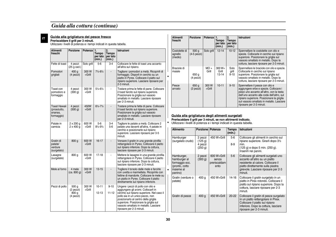 Samsung CE1351T-S/XET manual Guida alla grigliatura del pesce fresco, Guida alla grigliatura degli alimenti surgelati 