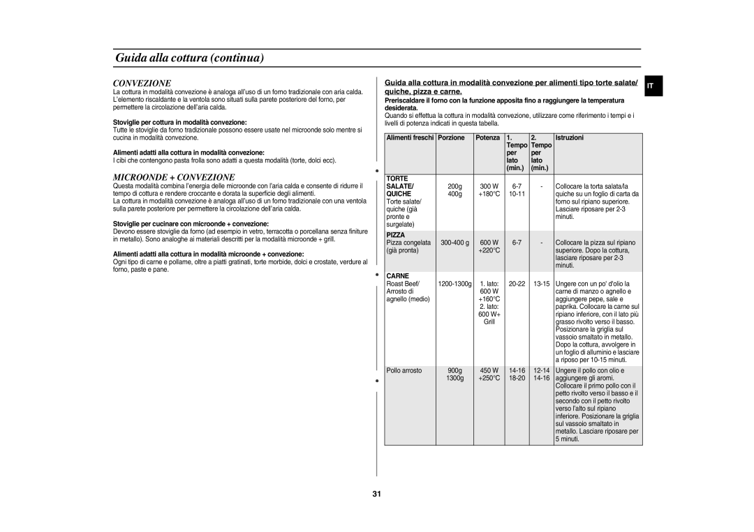 Samsung CE1351T-S/XET manual Microonde + Convezione 