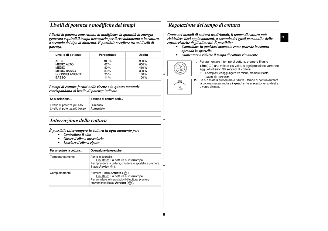 Samsung CE1351T-S/XET manual Interruzione della cottura, Livello di potenza Percentuale Uscita 