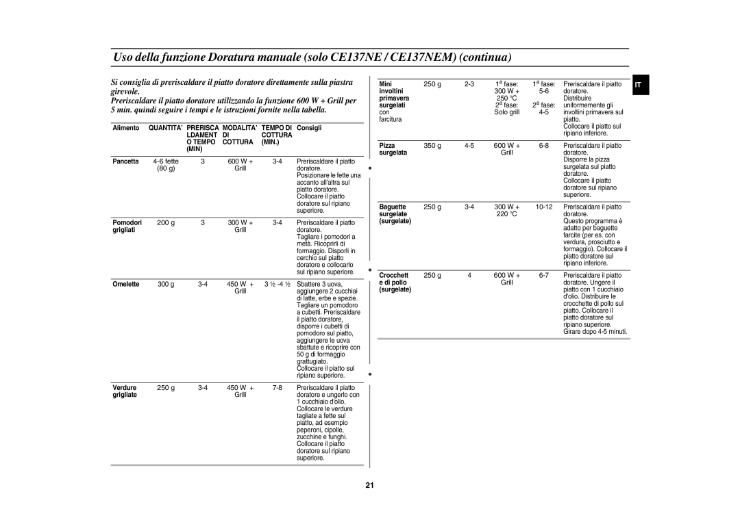 Samsung CE137NE-X/XET manual 350 g 600 W +, Grill, 250 g 600 W + 