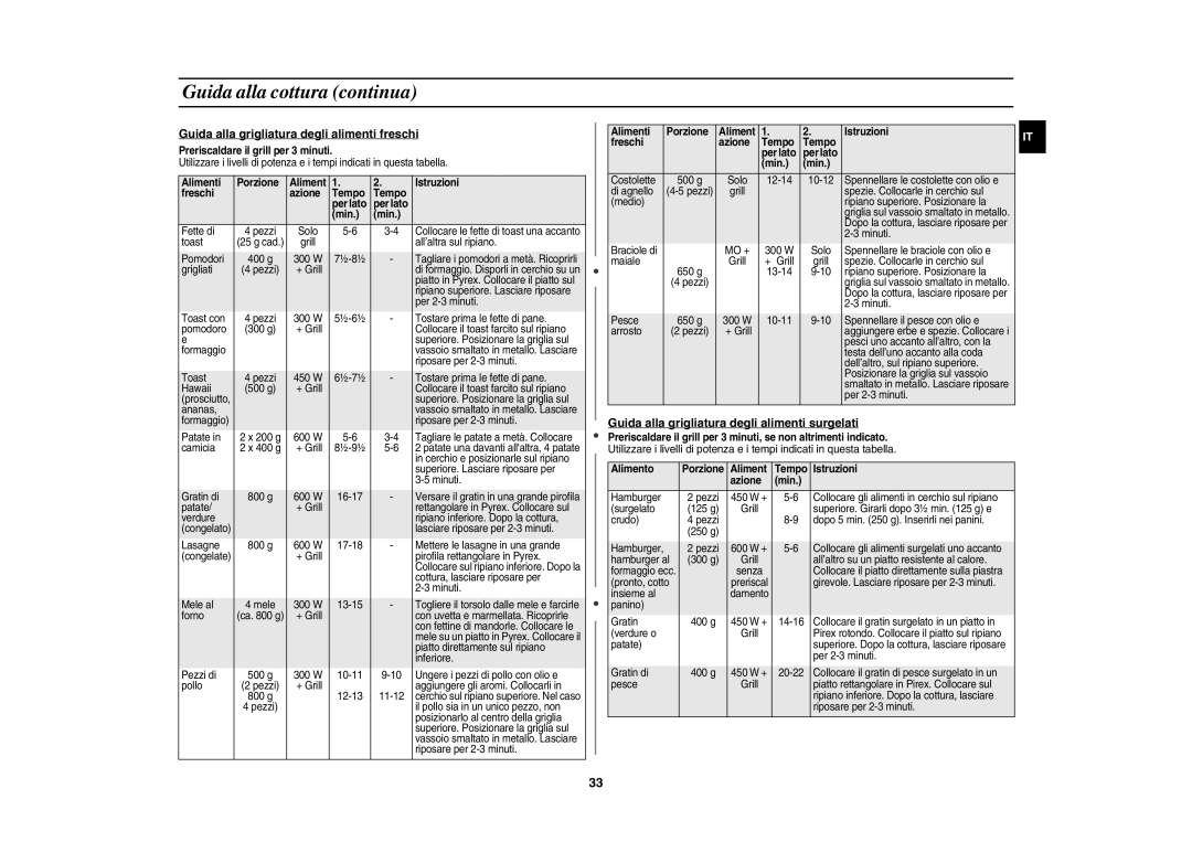 Samsung CE137NE-X/XET manual Guida alla grigliatura degli alimenti freschi, Guida alla grigliatura degli alimenti surgelati 