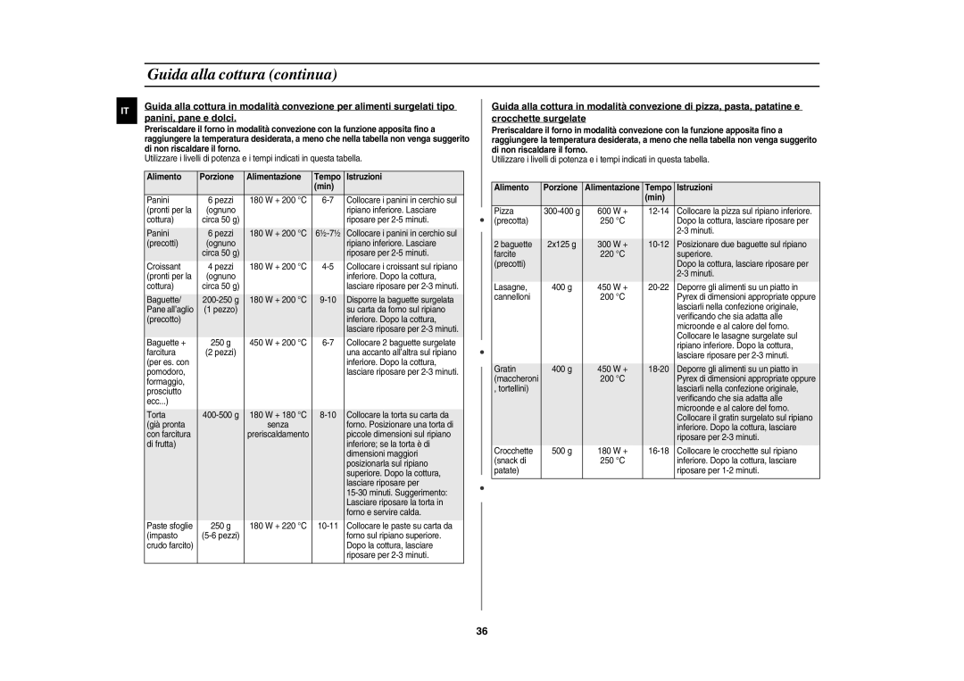 Samsung CE137NE-X/XET manual Alimento Porzione, Tempo Istruzioni Min 