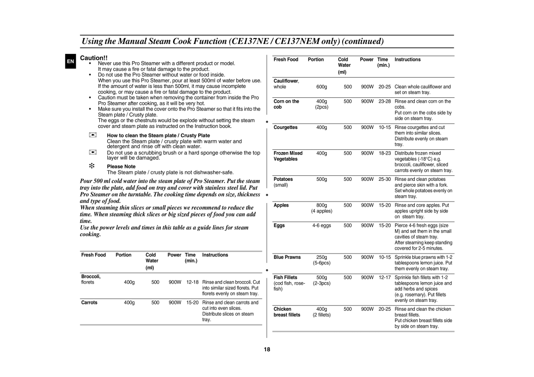 Samsung CE137NEM-X/XEH Fresh Food Portion Cold, Time Instructions Water Min Broccoli, Carrots, Corn on, Cob, Courgettes 
