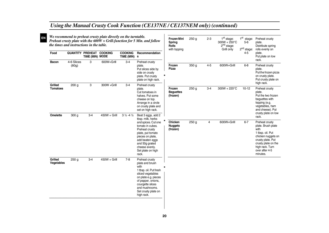 Samsung CE137NEM-X/XEH manual 200 g, 350 g 600W+Grill, 250 g 600W+Grill, Quantity Preheat Cooking, Time MIN Mode 
