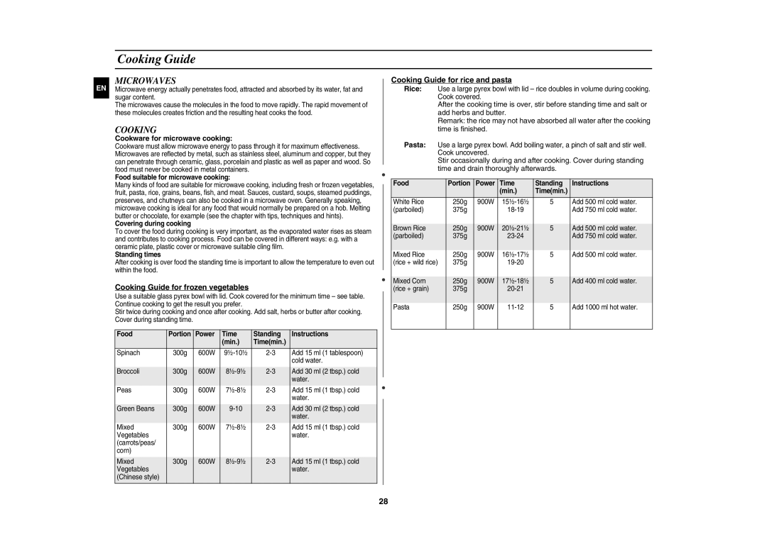 Samsung CE137NEM-X/XEH manual Cooking Guide, Microwaves 