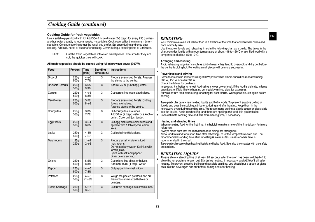 Samsung CE137NEM-X/XEH manual Reheating Liquids, Cooking Guide for fresh vegetables 