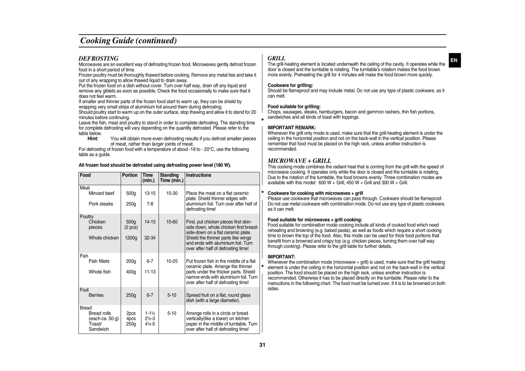 Samsung CE137NEM-X/XEH manual Defrosting, Microwave + Grill, Important Remark 