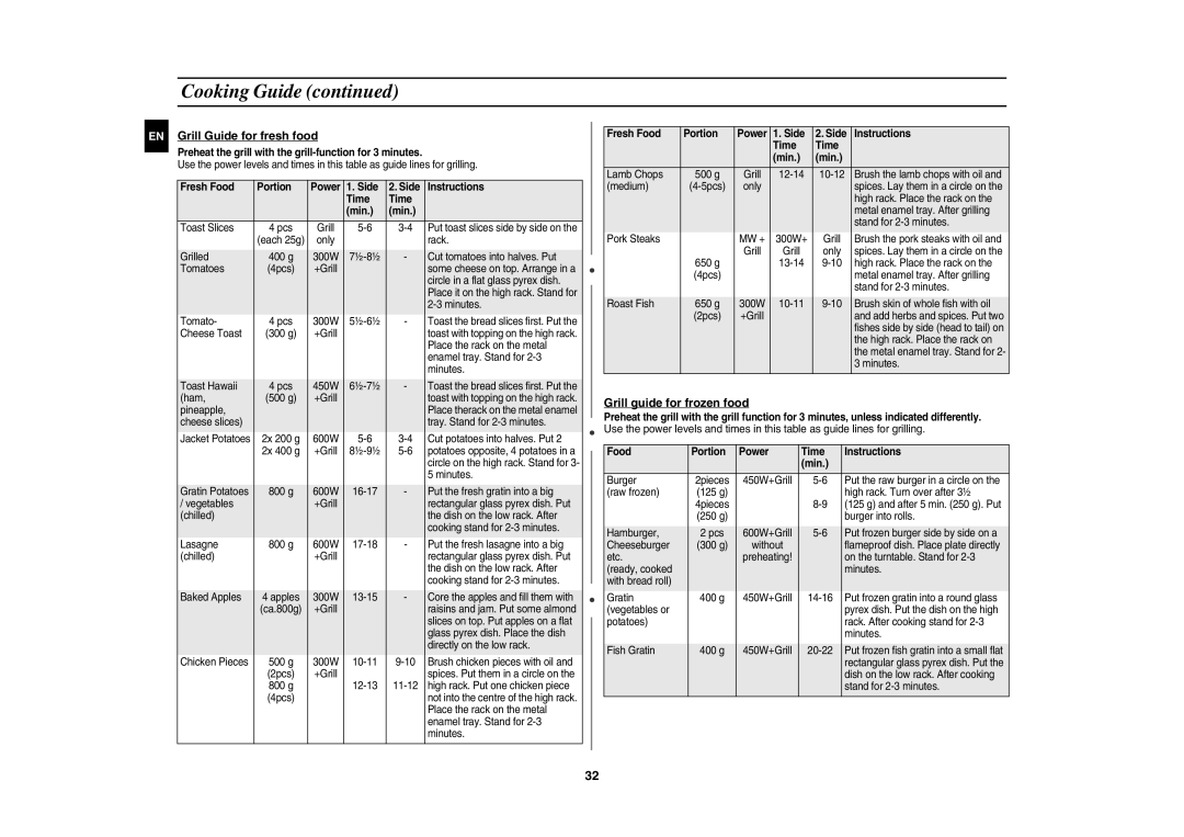 Samsung CE137NEM-X/XEH Grill Guide for fresh food, Grill guide for frozen food, Food Portion Power Time Instructions Min 