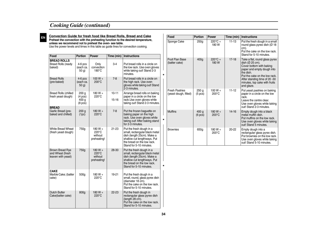 Samsung CE137NEM-X/XEH manual Food Portion Power Time min Instructions, Bread Rolls, Cake 