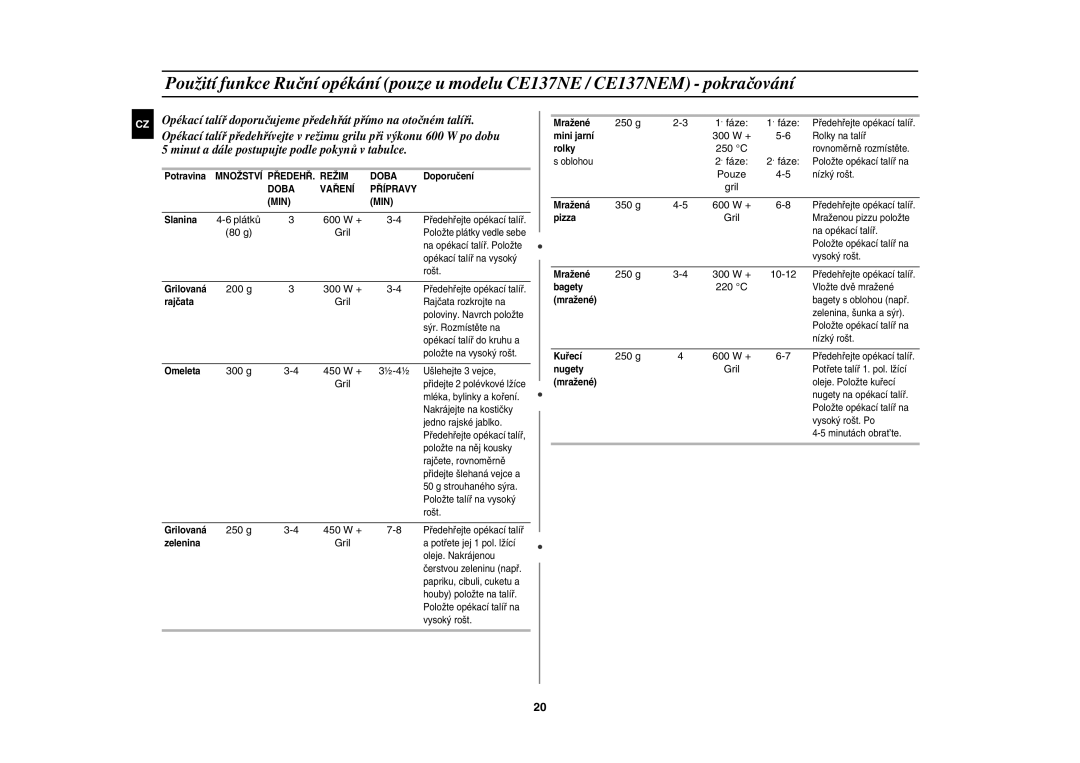 Samsung CE137NEM-X/XEH manual Gril, 200 g 300 W +, 300 g 450 W + ½-4½, 250 g 450 W +, Fáze, 250 C, Pouze, 350 g 600 W + 