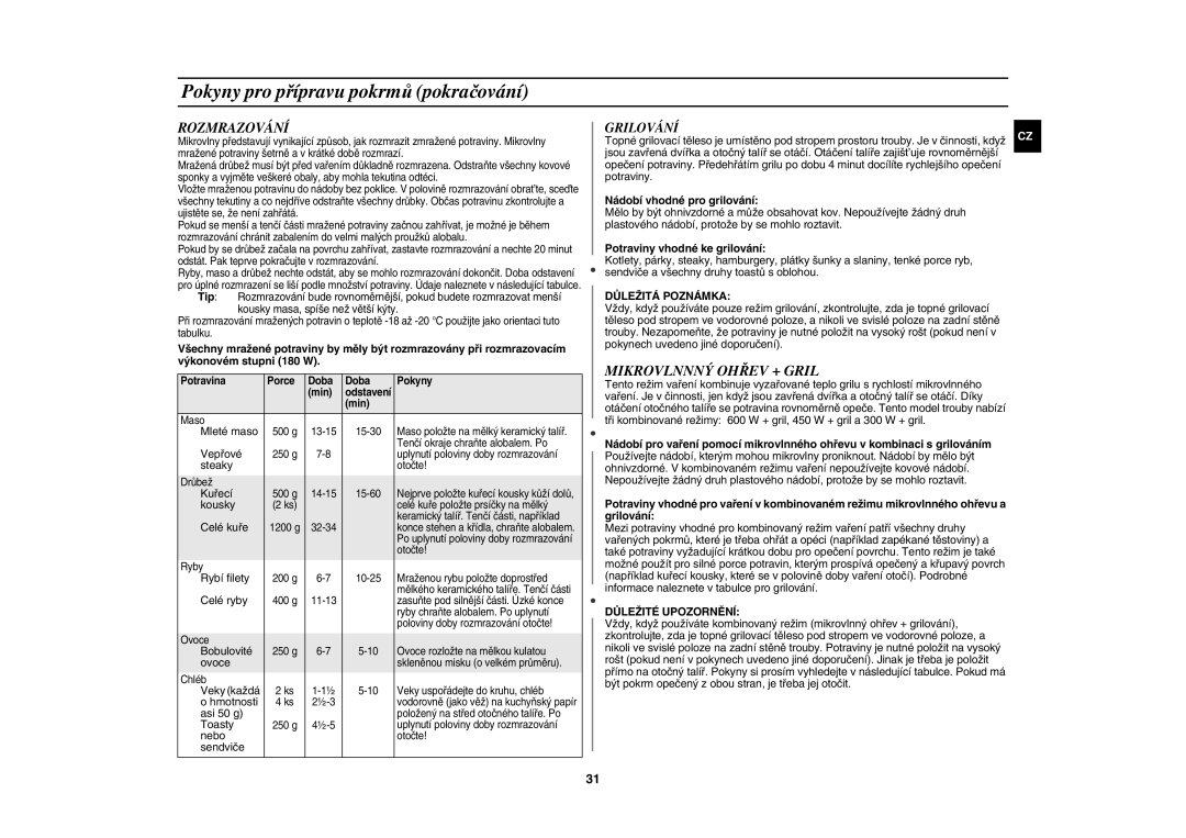 Samsung CE137NEM-X/XEH manual Rozmrazování, Grilování, Nádobí vhodné pro grilování, Potraviny vhodné ke grilování 