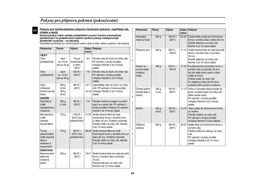 Samsung CE137NEM-X/XEH manual Potravina Porce Výkon Doba Pokyny Min 