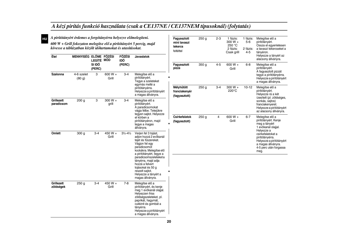 Samsung CE137NEM-X/XEH Grill, 200 g 300 W +, 300 g 450 W +, 250 g 450 W +, Fázis, Csak grill, 350 g 600 W +, 250 g 300 W + 