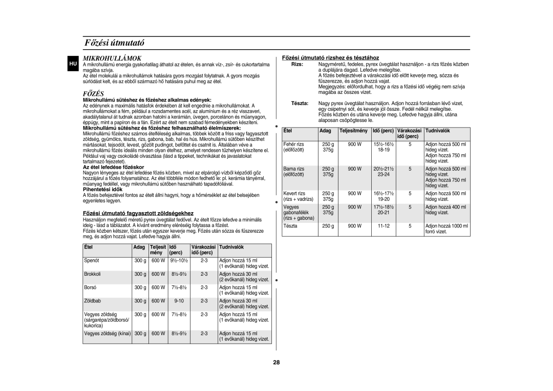 Samsung CE137NEM-X/XEH manual Főzési útmutató, Mikrohullámok 