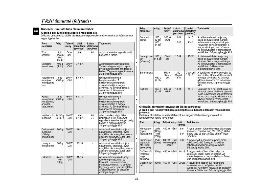 Samsung CE137NEM-X/XEH manual Grillezési útmutató fagyasztott élelmiszerekhez, Étel Adag Teljesítmény Idő Tudnivalók Perc 