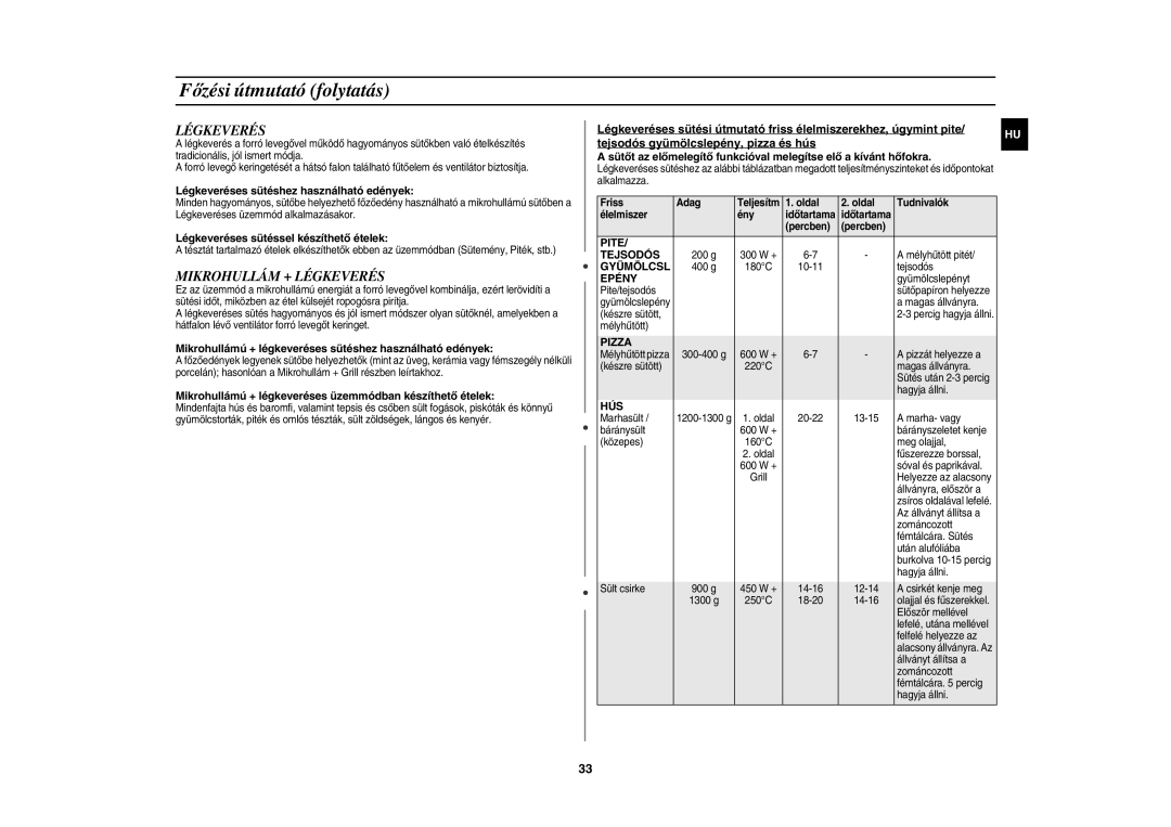 Samsung CE137NEM-X/XEH manual Mikrohullám + Légkeverés 