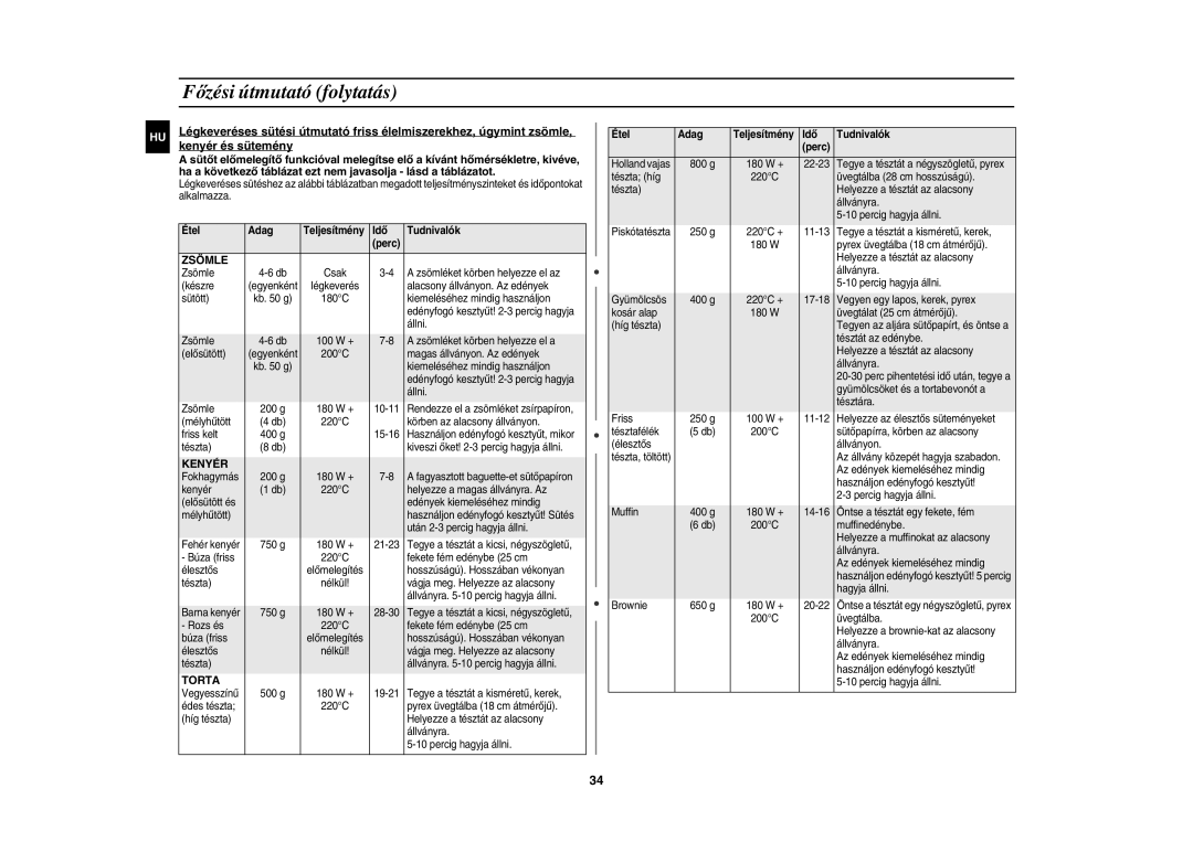 Samsung CE137NEM-X/XEH manual Kenyér és sütemény, Ha a következő táblázat ezt nem javasolja lásd a táblázatot, Alkalmazza 