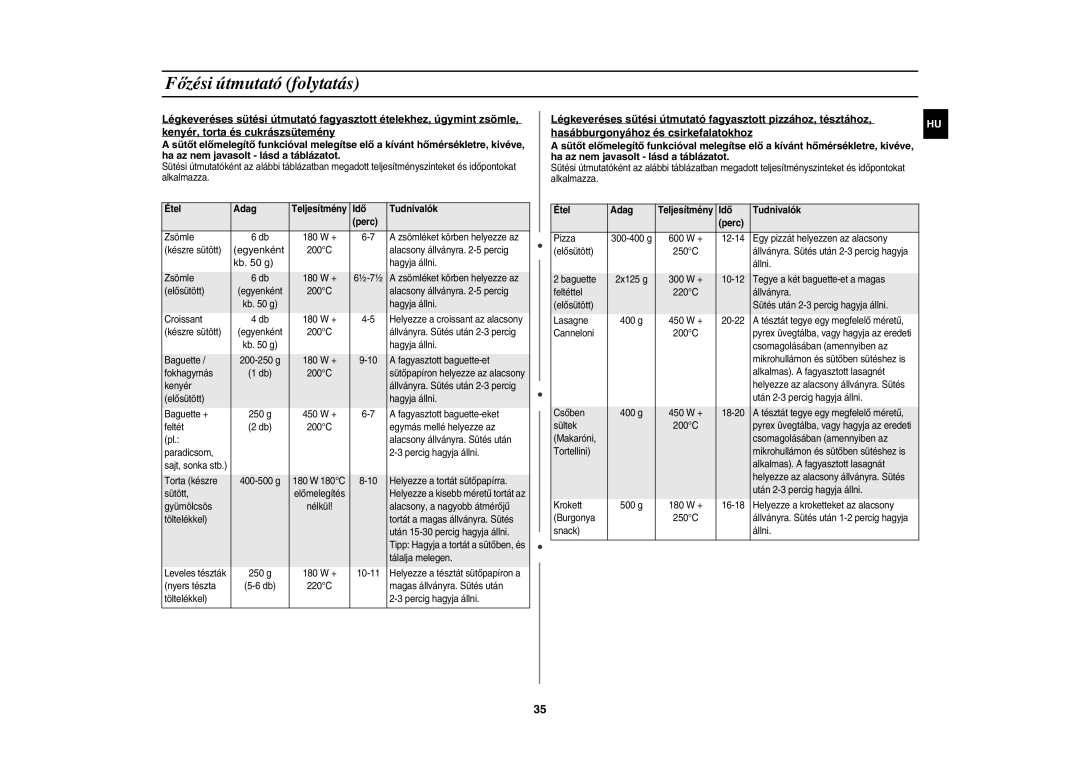 Samsung CE137NEM-X/XEH manual Étel Adag, Idő Tudnivalók Perc 