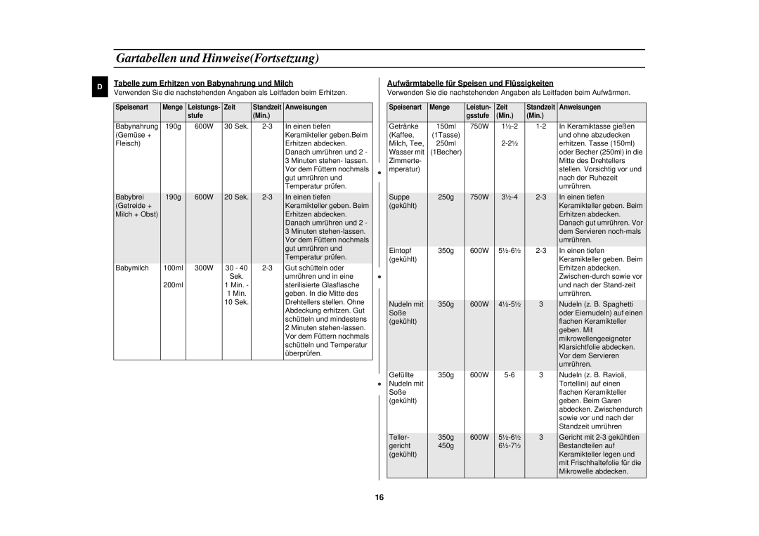 Samsung CE2618N manual Tabelle zum Erhitzen von Babynahrung und Milch, Aufwärmtabelle für Speisen und Flüssigkeiten 