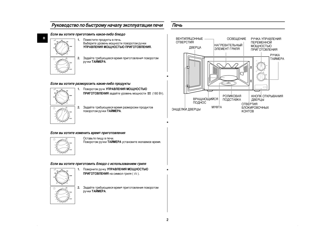 Samsung CE2618NR/BWT manual Pûíó‚Ó‰Òú‚Ó Ôó ·˚Òúóïû Ì‡˜‡Îû ˝Íòôîû‡Ú‡ˆëë Ôâ˜Ë, Èe˜¸ 