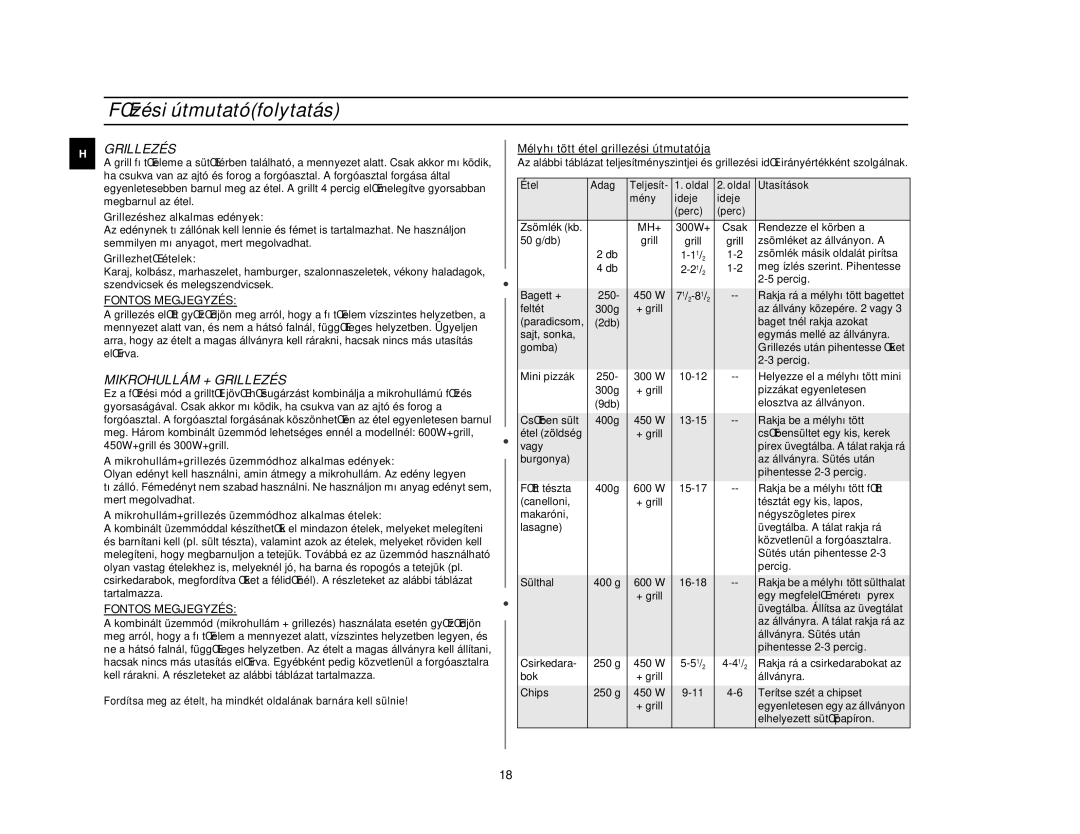 Samsung CE2618N/XEH manual Mikrohullám + Grillezés, Fontos Megjegyzés 