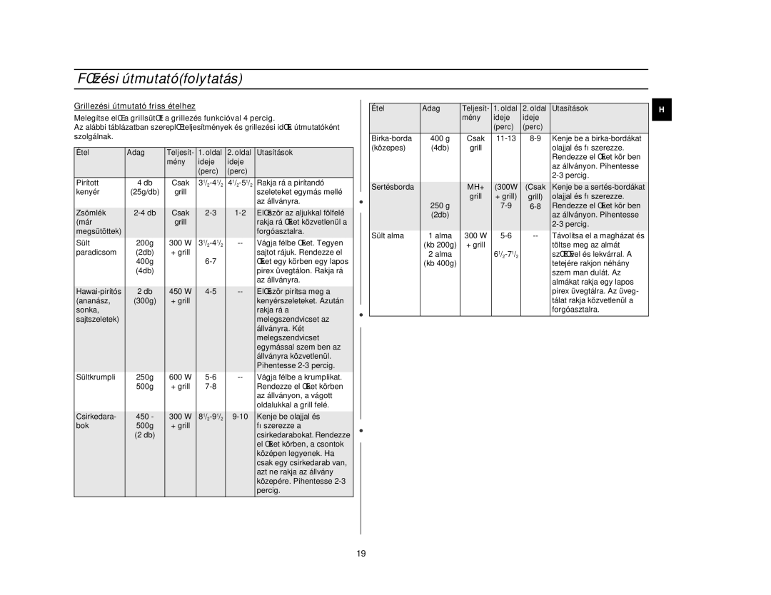 Samsung CE2618N/XEH manual Pirex üvegtálon. Rakja rá 