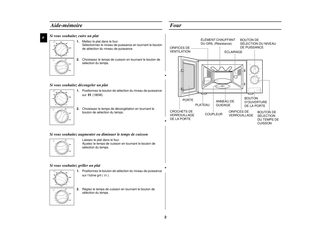 Samsung CE2618N/XEN manual Aide-mémoire, Four 