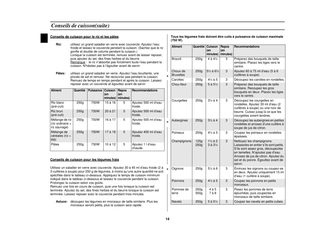 Samsung CE2618N/XEN manual Conseils de cuissonsuite, Conseils de cuisson pour le riz et les pâtes 