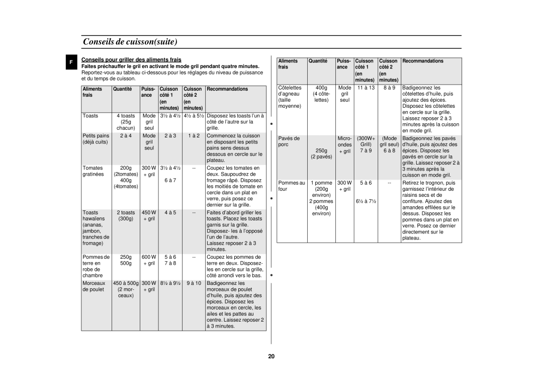 Samsung CE2618N/XEN manual Toasts 