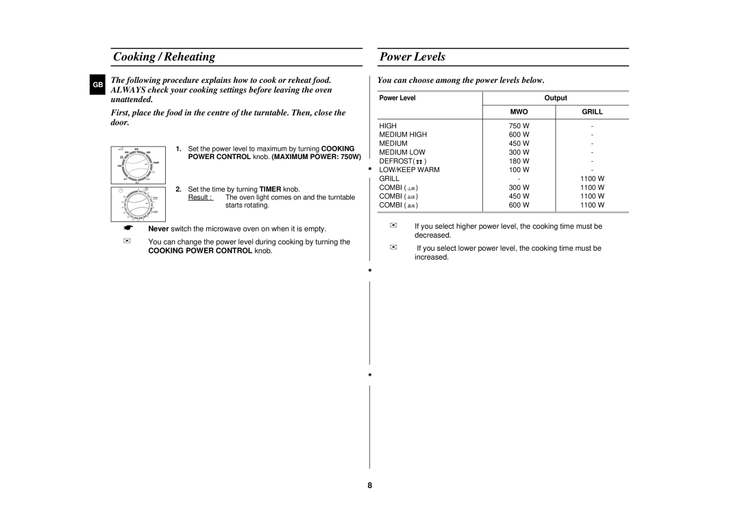 Samsung CE2618N/XEN manual Cooking / Reheating Power Levels, Output 