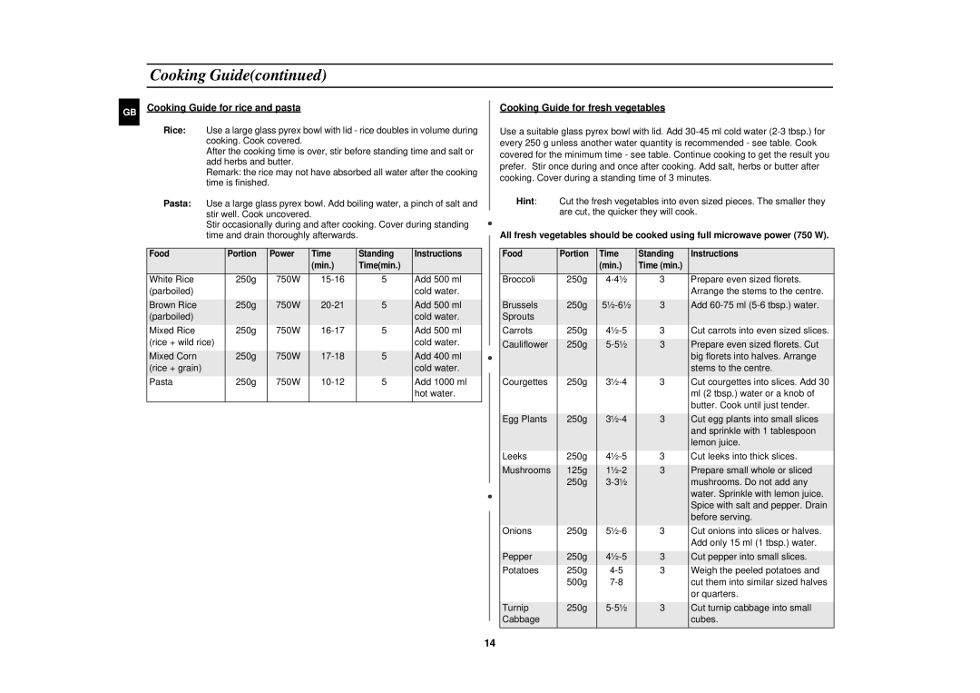 Samsung CE2618N/XEN manual Cooking Guide for rice and pasta, Cooking Guide for fresh vegetables 