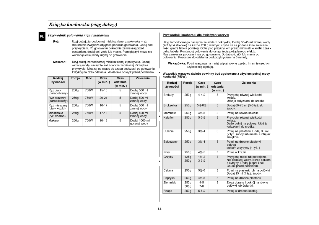 Samsung CE2618N/XEO manual Książka kucharska ciąg dalszy, Min, Przewodnik kucharski dla świeżych warzyw 