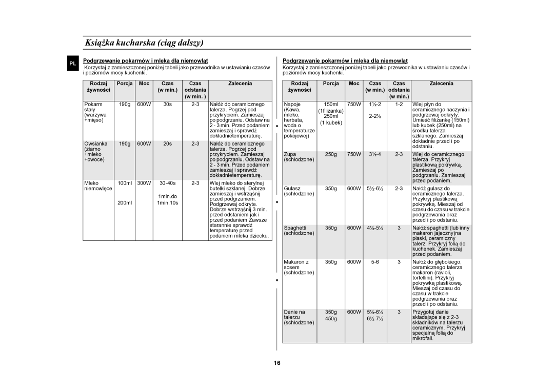 Samsung CE2618N/XEO manual Podgrzewanie pokarmów i mleka dla niemowląt, Rodzaj Porcja 