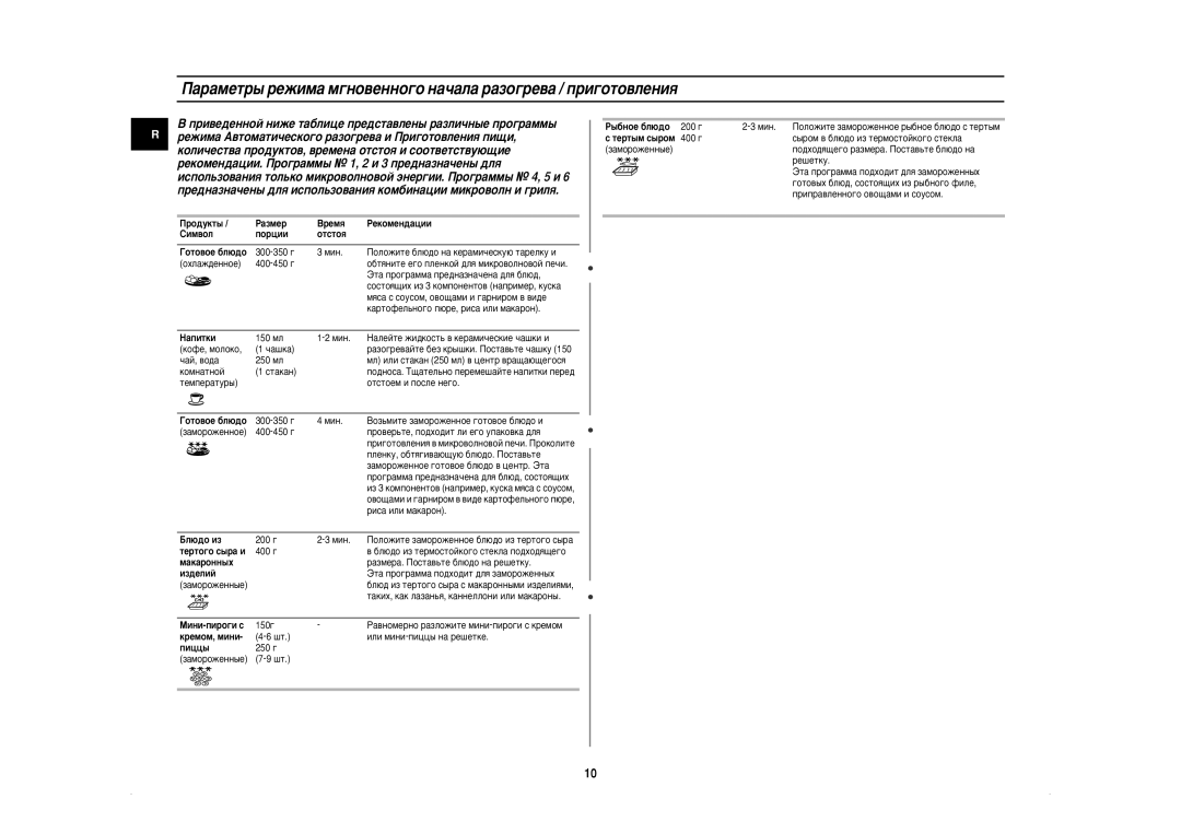 Samsung CE2638NR/BWT, CE2638NR-U/BWT manual Cëï‚Óî, Éóúó‚Óâ ·Î˛‰Ó, Åî˛‰Ó Ëá, Ëá‰Âîëè, ÂÏÓÏ, Ïëìë 