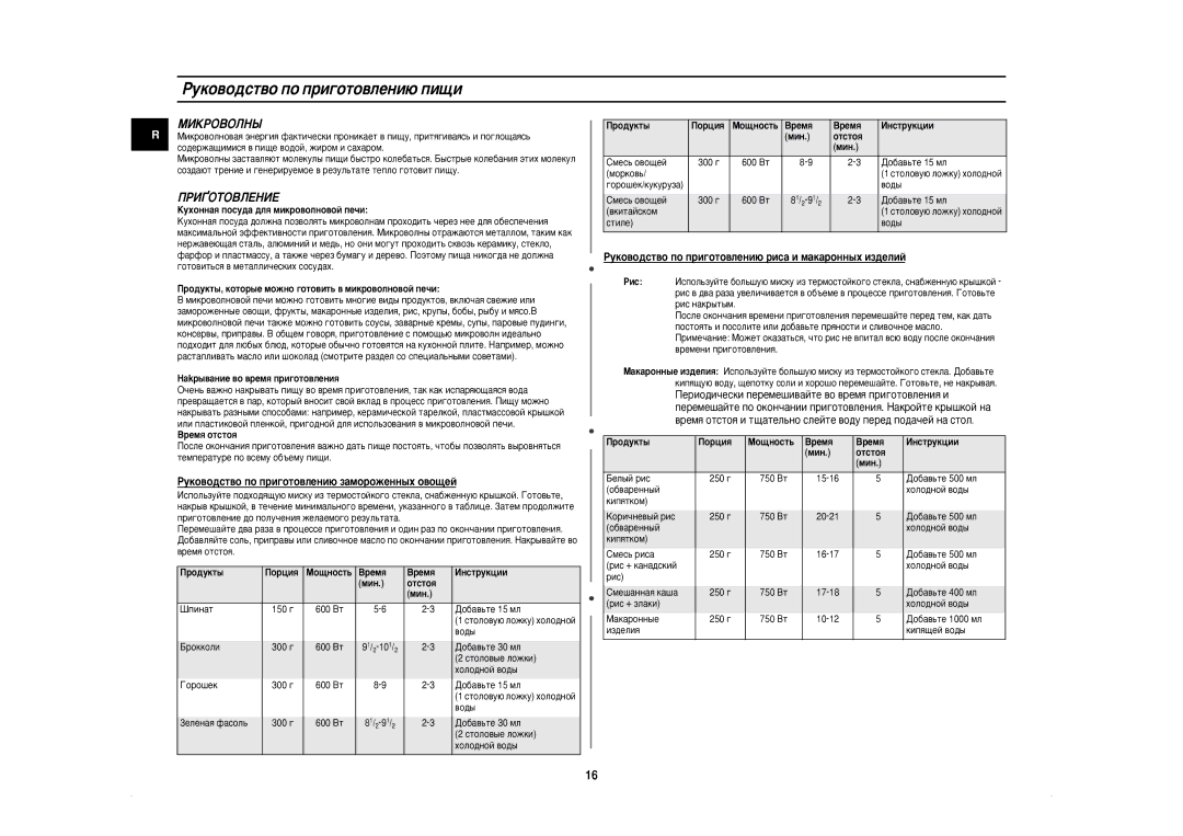 Samsung CE2638NR/BWT, CE2638NR-U/BWT manual Pûíó‚Ó‰Òú‚Ó Ôó Ôë„Óúó‚Îâìë˛ Ôë˘Ë, MàKPOBOãHõ, ÈPà¢OTOBãEHàE 