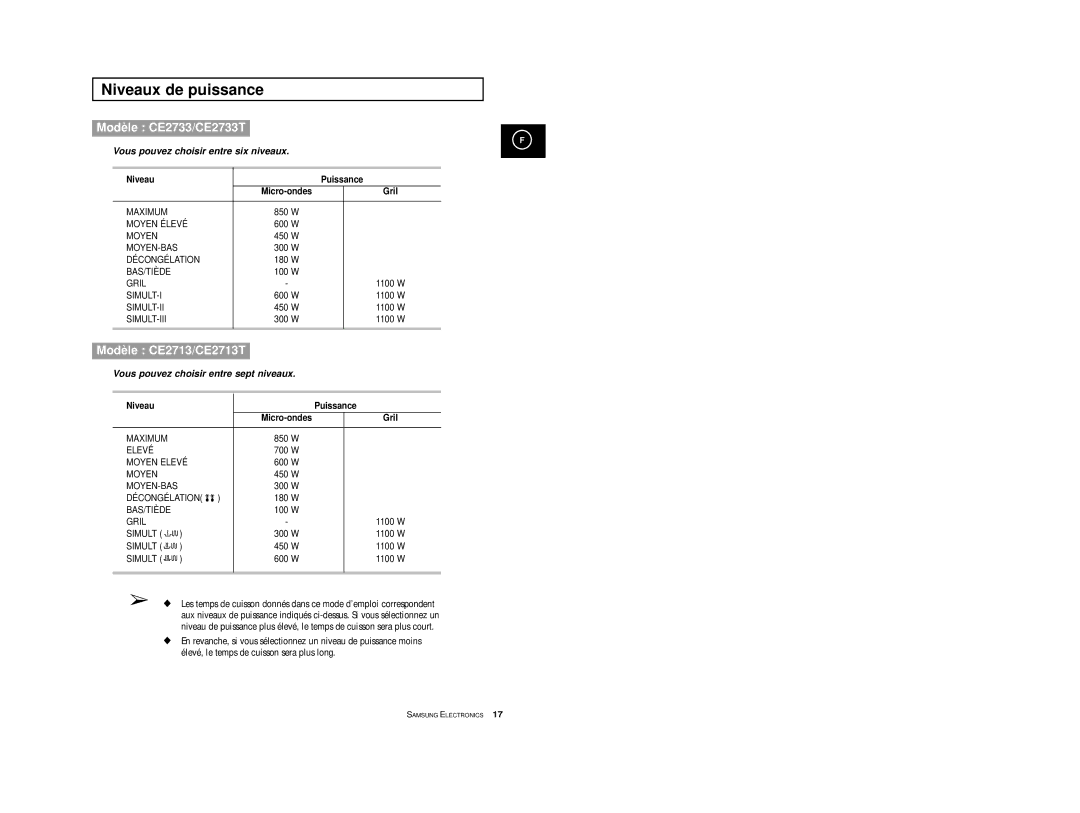 Samsung CE2713-V/XEF, CE2713-Y/XEF, CE2713/XEF, CE2713/XSV manual Niveaux de puissance, Niveau Puissance 