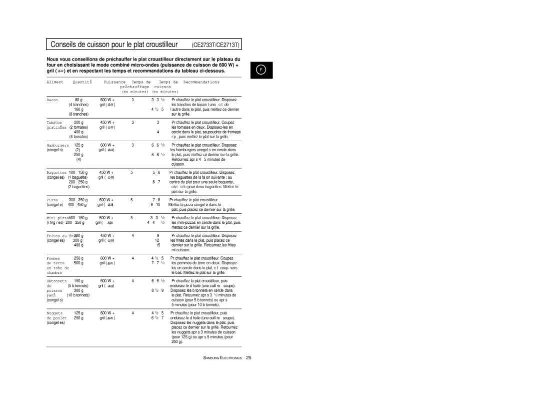 Samsung CE2713-V/XEF, CE2713-Y/XEF, CE2713/XEF, CE2713/XSV manual Aliment Quantité Puissance Temps de Recommandations, Bacon 