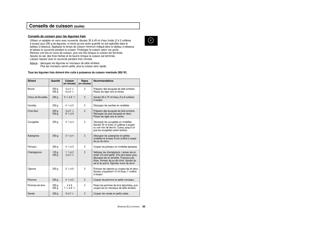 Samsung CE2713/XSV, CE2713-Y/XEF, CE2713-V/XEF manual Conseils de cuisson suite, Conseils de cuisson pour les légumes frais 